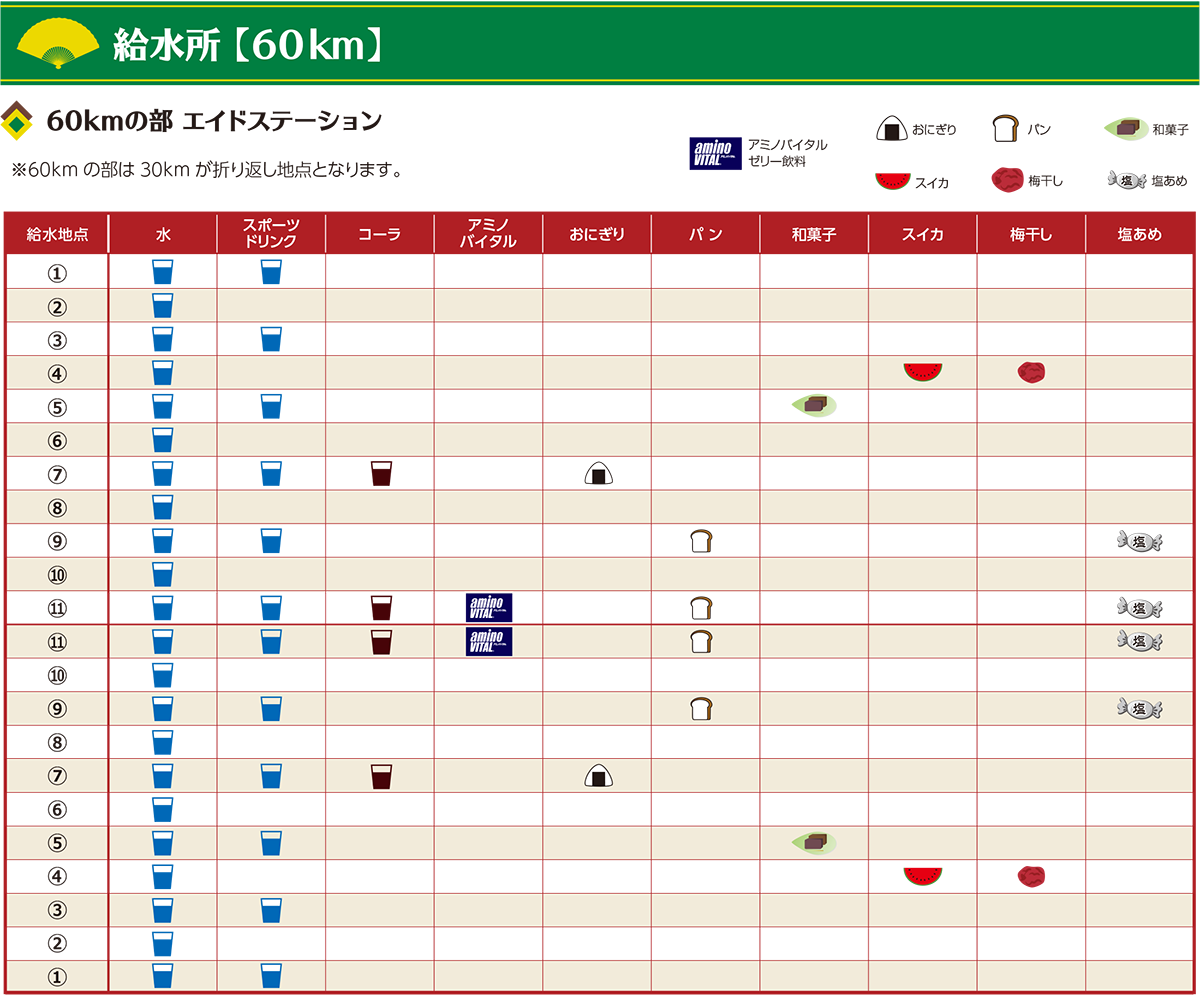 エイド60km